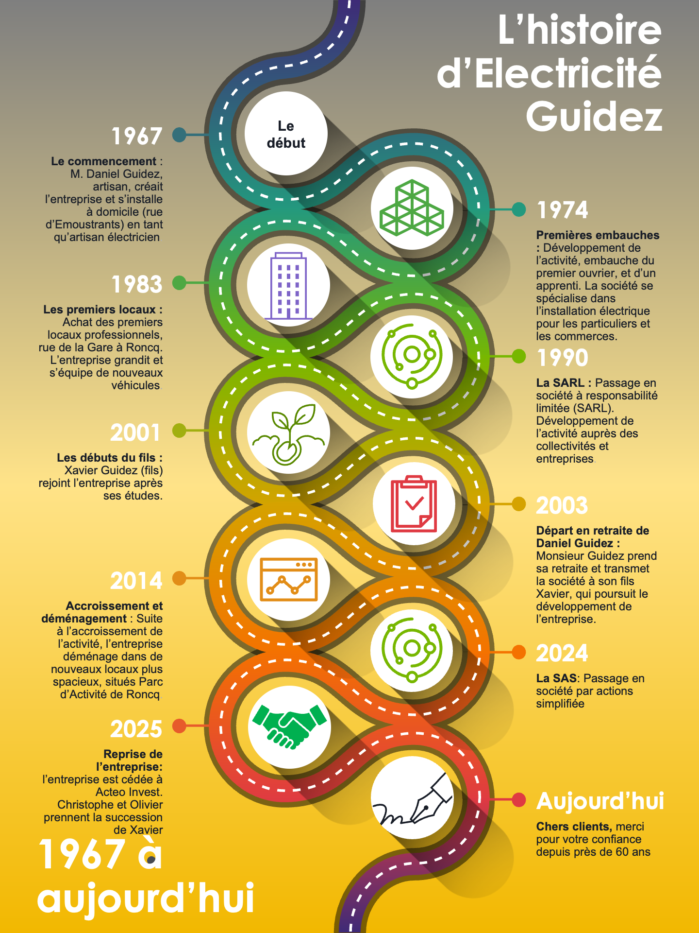 L’histoire d’Electricité Guidez